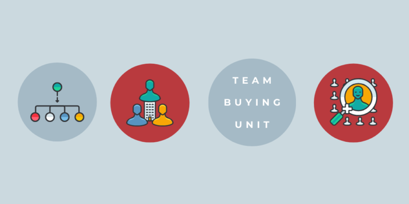 Team Buying Unit Database